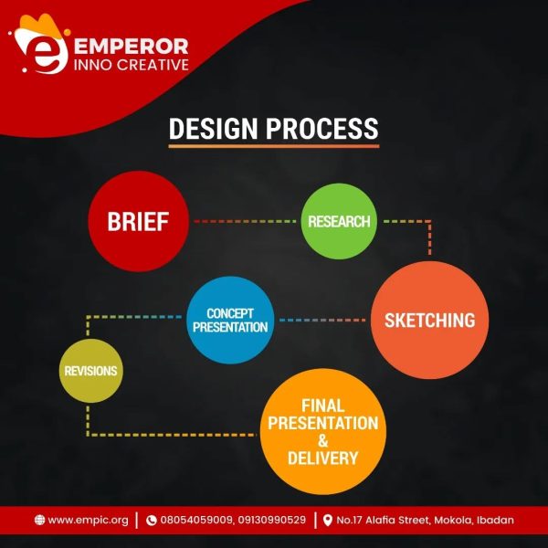 Branding - Image 3